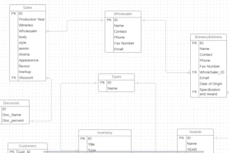 do sql,  mysql, access and database queries tasks