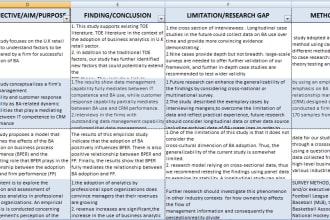 search,organize and summarize relevant literature for reference list