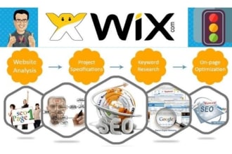 do wix on page seo, meta tittle and description optimization for google ranking