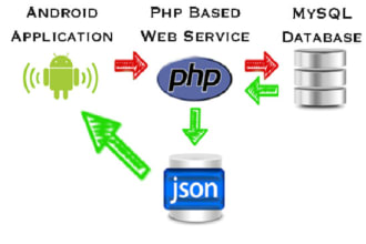 develop rest api, php rest api, laravel rest api, json api