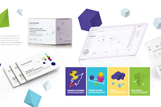 design your brand identity