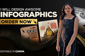 design eye catching professional infographics for business