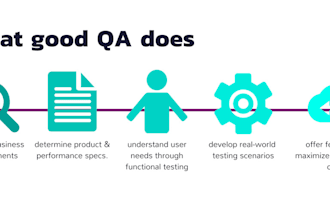 do QA of your website and mobile applications