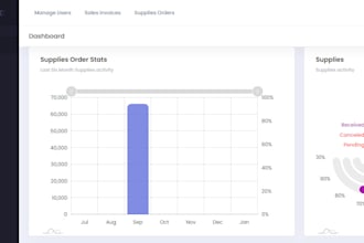 do inventory management system
