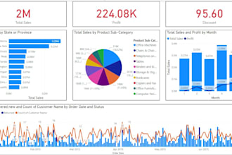 create professional power bi dashboards and reports