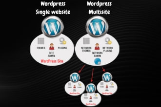 install wordpress multisite and setup subsite with theme