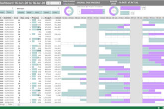 make charts, graphs, and analyze data in excel