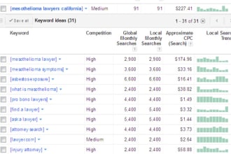 find googles top and high competition niche and micro niche keywords for you