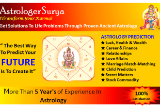 do horoscope prediction for career, finance, marriage wealth