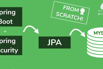 teach you spring boot and java