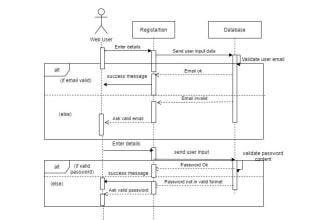 do software diagrams uml,dfd,class,use case,activity all