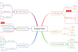 make a mind map