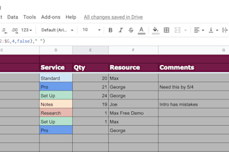 design project management software for your business needs