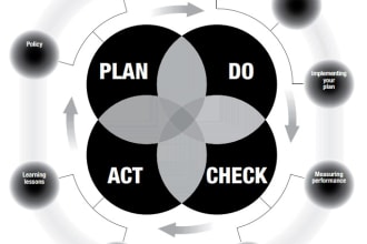 make health safety environment quality management system
