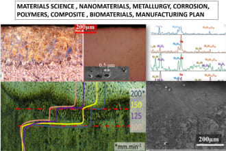provide a solution to  materials science and chemical engineering