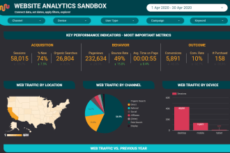 create pro google data studio dashboard or report