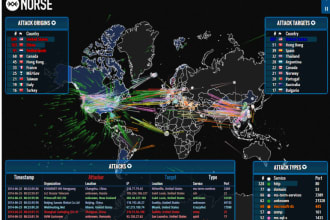 secure  your linux server from modern day attacks
