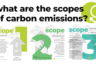 conduct scope 3 emissions calculations report