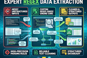write complex regex for data extraction and text parsing