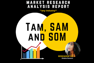 analyze your total addressable market tam, sam and som