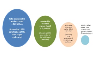 analyze your total addressable market tam, sam and som