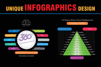 design infographic flowchart, diagram and piechart