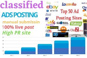 post your ads any top rated usa classified sites