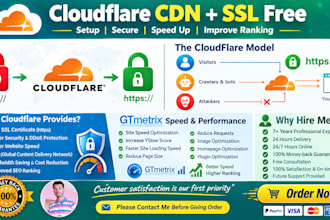setup cloudflare and install ssl, cdn,dns to speed up website