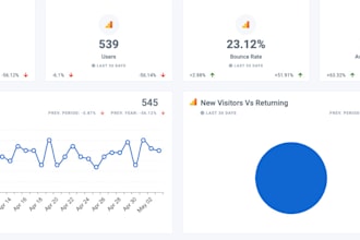 set up digital marketing auto reports and dashboards using oviond