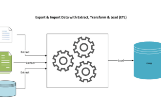 create an etl and elt package using ssis and ssdt