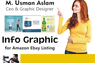 design info graphic for amazon ebay listing