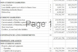 make balance sheet income statement and cash flow statements
