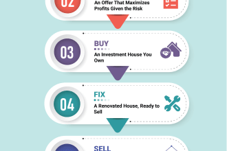 design professional infographic flowchart and  diagram