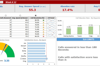 transform your data into dynamic visuals with expertise in excel dashboards