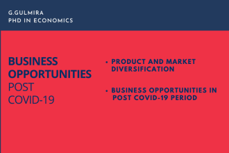provide post covid19 business opportunity analysis