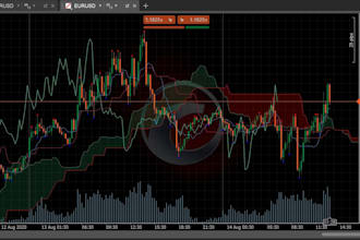 code your robot for ctrader calgo