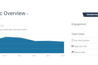 guest 2 posts on da 50 sites with a dofollow backlink
