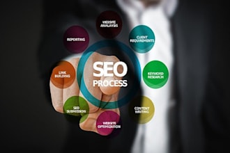 be your monthly seo agency to rank 1st on google