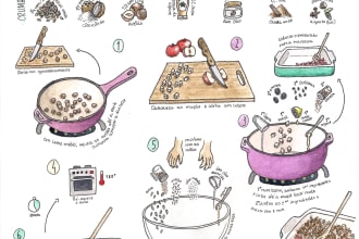 illustrate your favourite recipes or make a cookbook