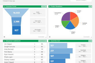 build dashboard in google sheets