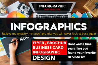 design business or  amazon product infographic