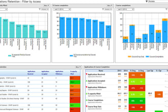 perform tasks related to ms excel with formulas and charts
