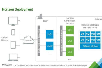 setup any vmware horizon version,app volume,dem,uag,ha design