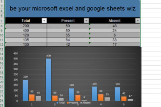 be your microsoft excel and google sheets wiz