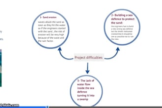 creat and edit creative presentations using powerpoint or perzi