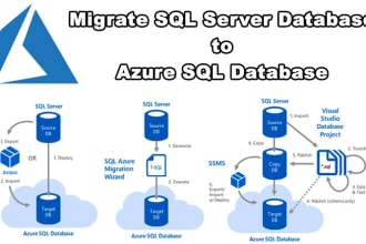 migrate data from on premise to azure data warehouse
