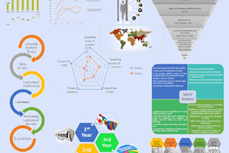 prepare an investor ready business plan and financial plan for startups
