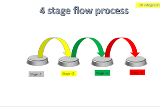 design your powerpoint presentation