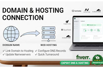 connect your domain name with hosting and update your nameservers, dns