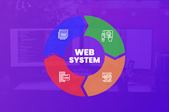 develop custom web application for your business
